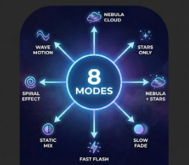AstroVibe™: Proyector de Galaxias 360° de Alta Definición