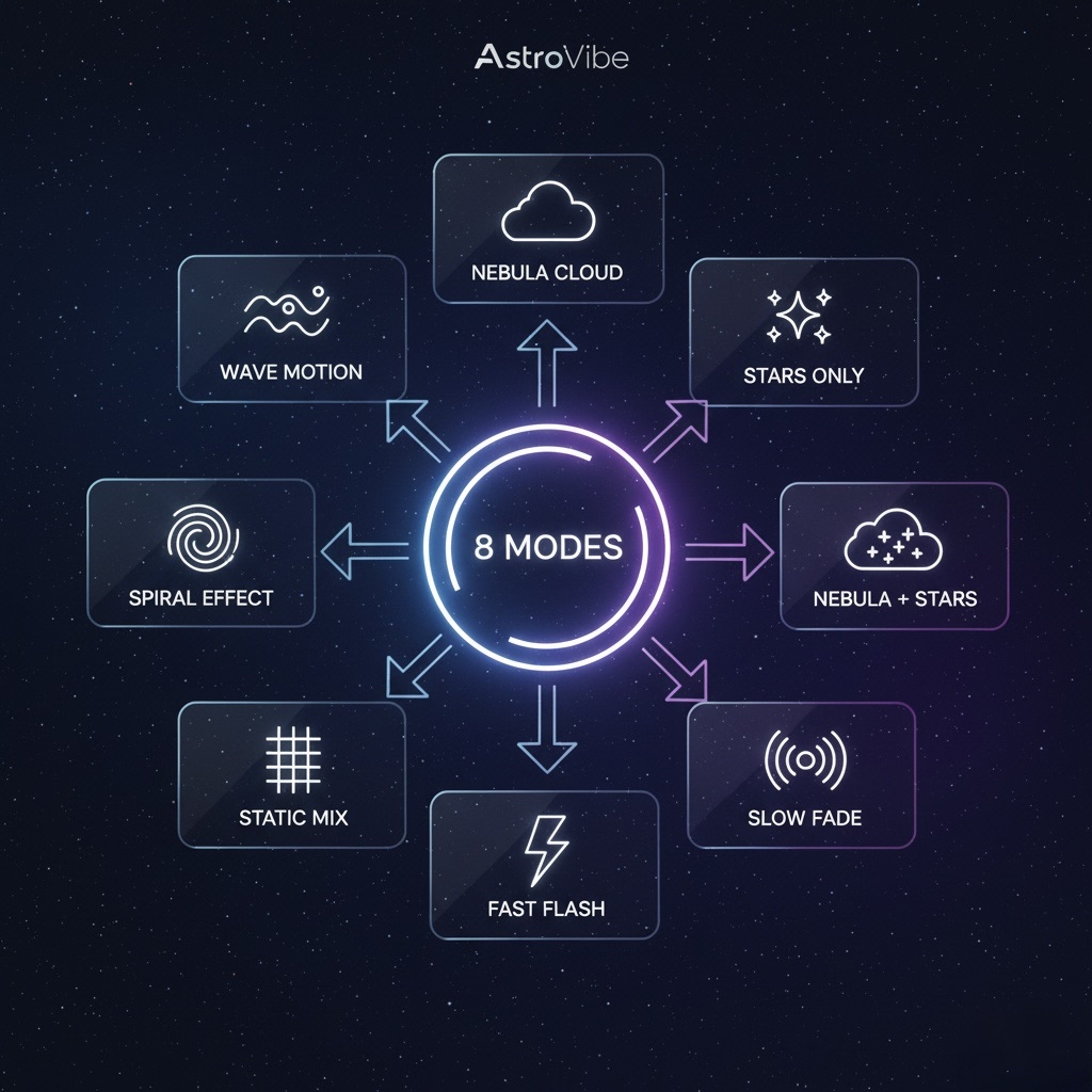 AstroVibe™: Proyector de Galaxias 360° de Alta Definición